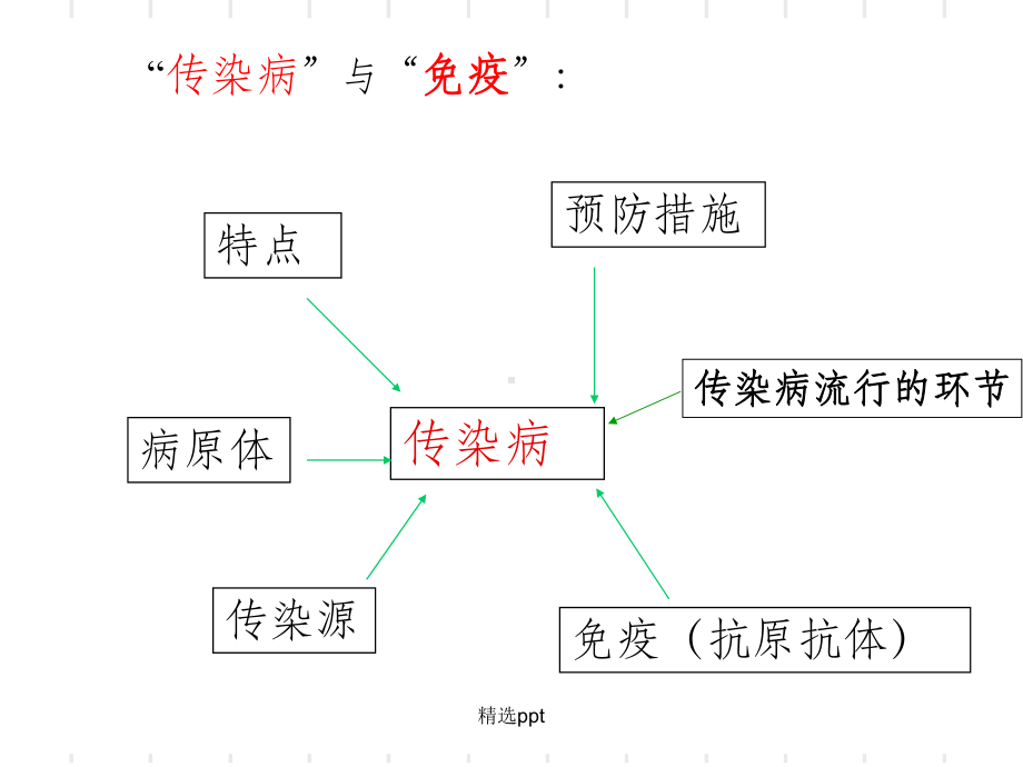 《传染病与免疫》课件.ppt_第2页