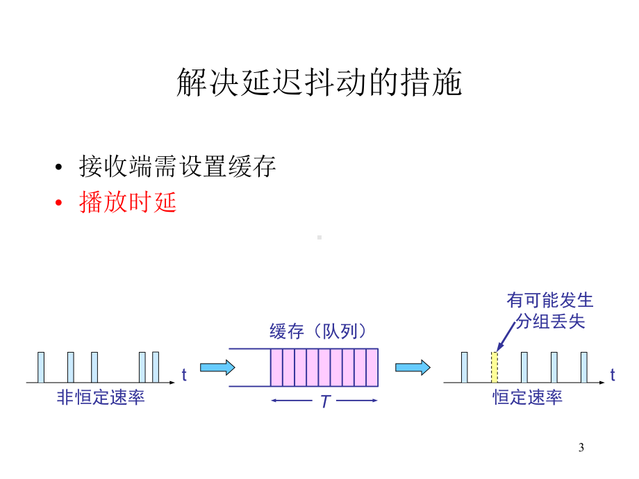 计算机网络与通信课件(8-音视频).ppt_第3页