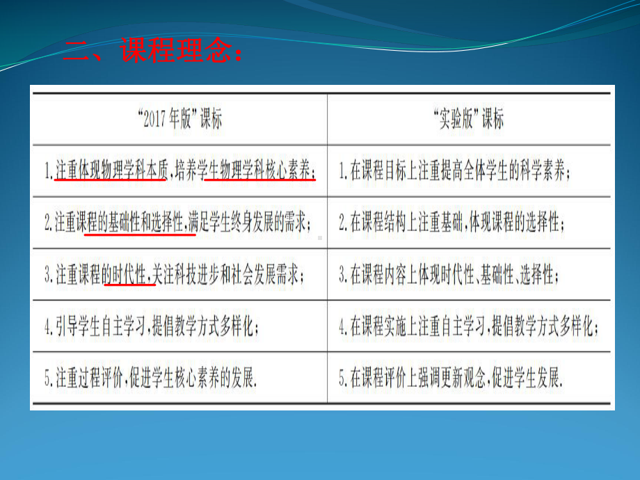 普通高中物理课程标准解读课件.pptx_第3页