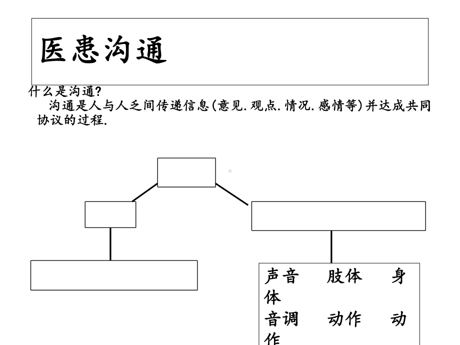 医患沟通技巧最新课件.ppt_第2页