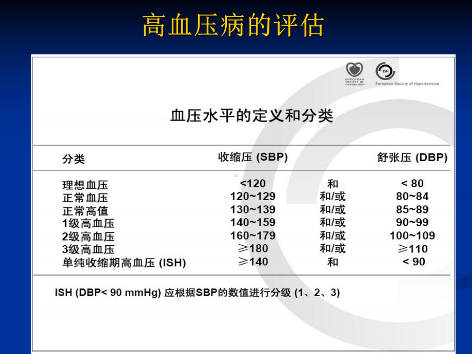 高血压诊疗进展课件.ppt_第2页