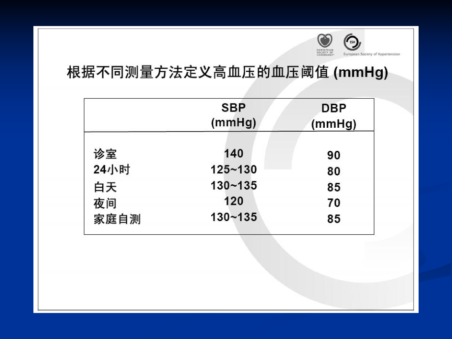 高血压诊疗进展课件.ppt_第3页