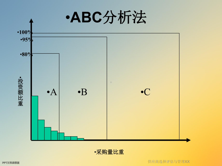 供应商选择评估与管理XX课件.ppt_第3页