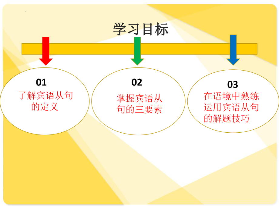 2022年中考英语语法课 宾语从句课件.pptx_第2页