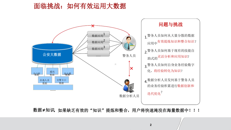 用户画像标签体系与数据建模整体解决方案最新课件.ppt_第2页