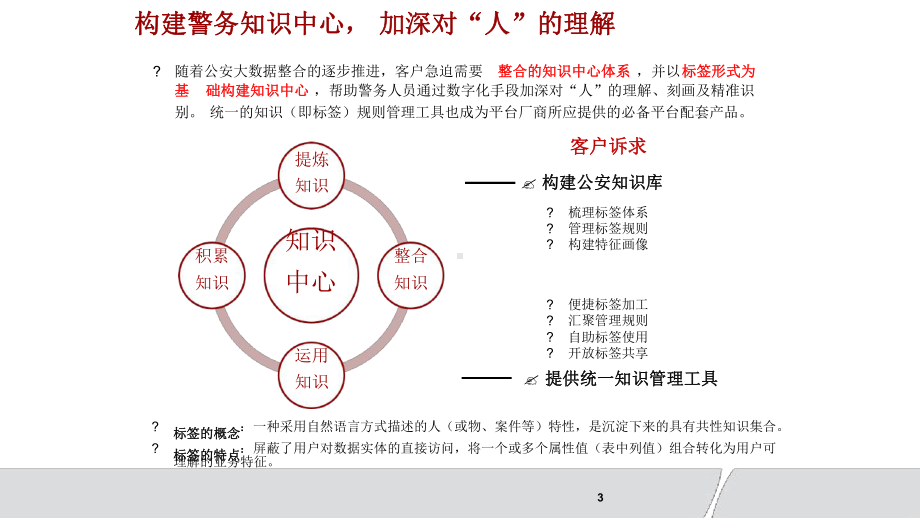 用户画像标签体系与数据建模整体解决方案最新课件.ppt_第3页