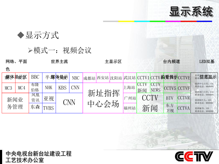 采访指挥中心系统设计方案.pptx_第2页