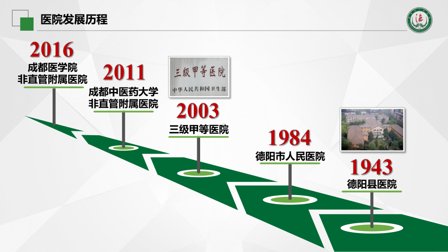 医院管理案例日间手术在地市级公立医院质量精细化管理中的探索实践四川省德阳市人民医院课件.pptx_第2页