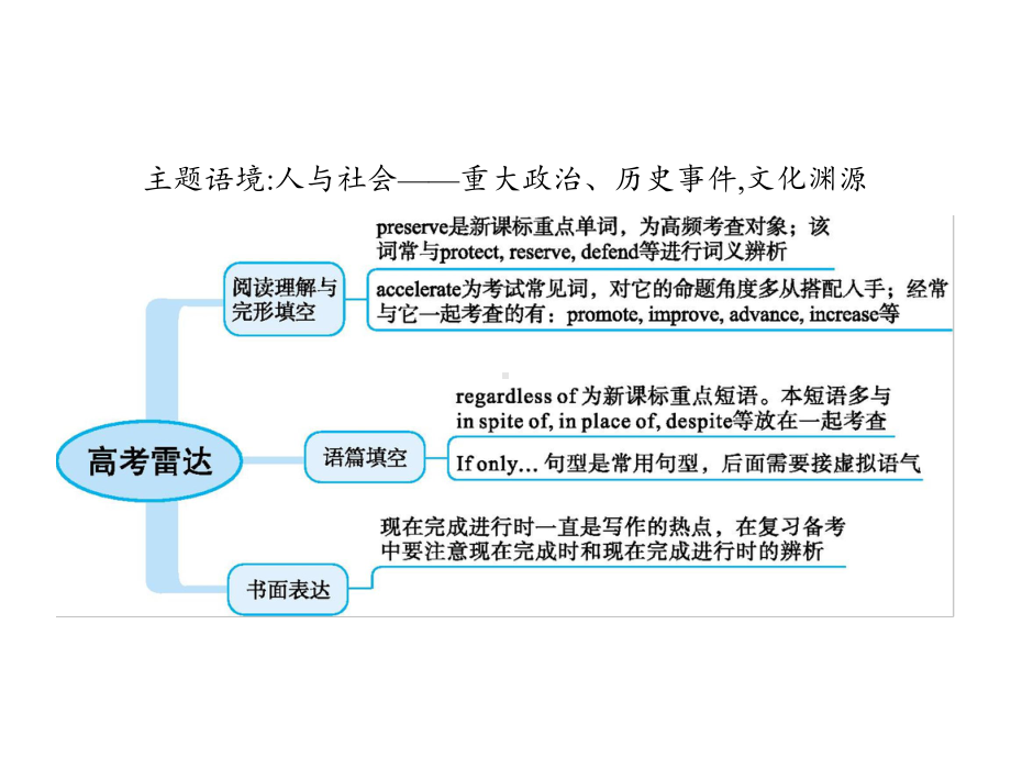 高考英语一轮复习Unit5Meetingyourancestors课件新人教版选修8.ppt_第2页