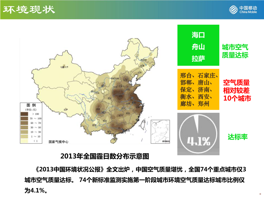 智慧环保解决方案.pptx_第2页