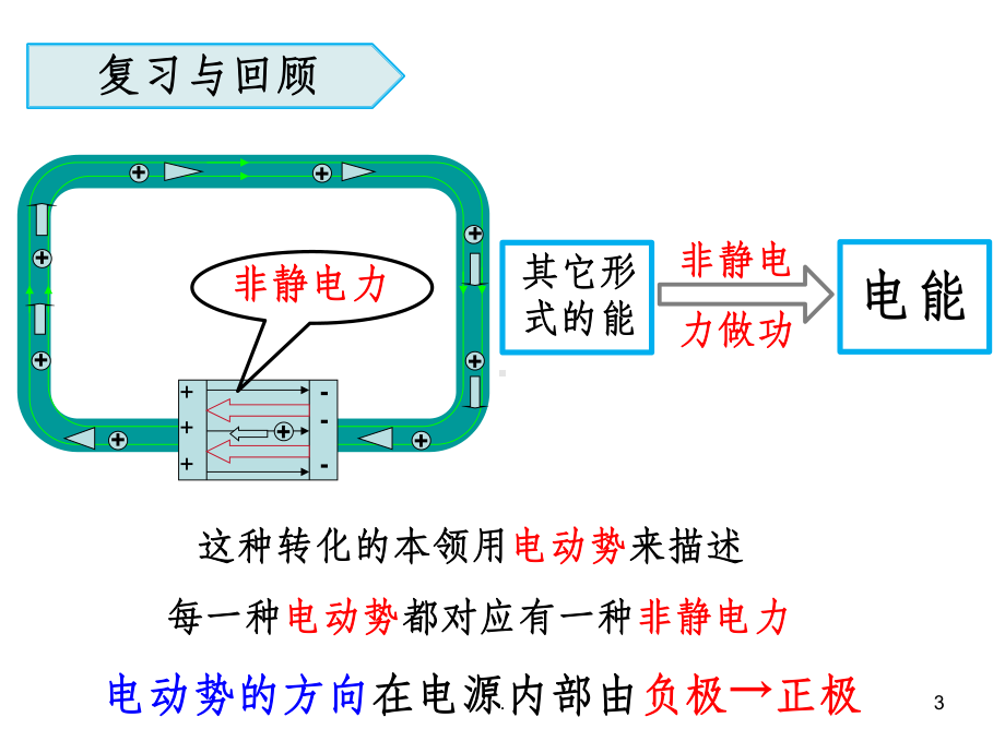 45-电磁感应现象的两类情况课件.ppt_第3页