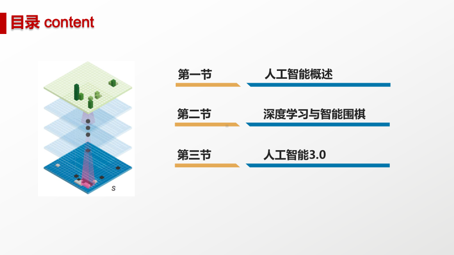 全球人工智能现状与未来课件.pptx_第2页