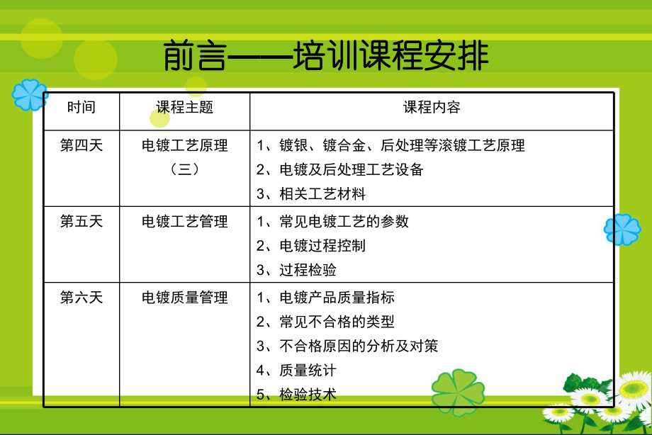 电镀培训课件.ppt_第3页