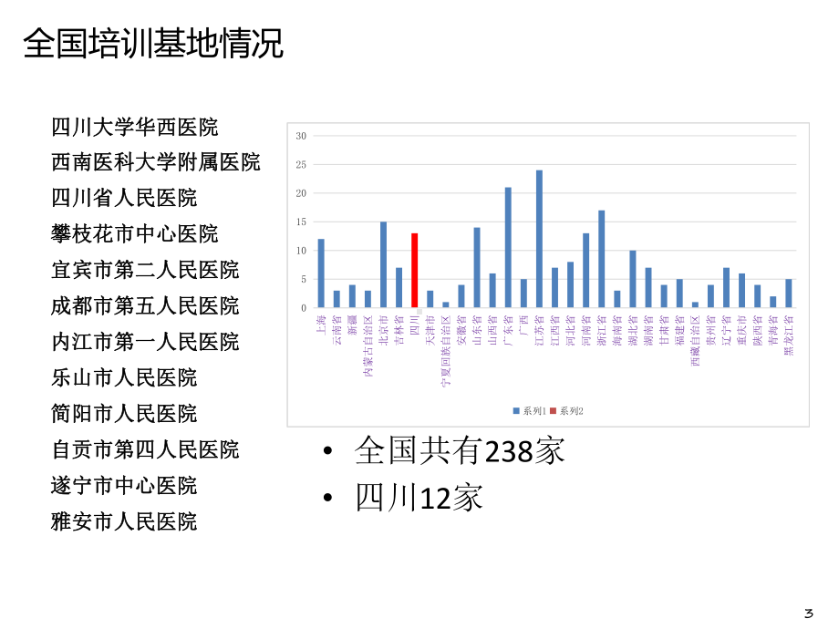 住院医师规培基地评估指标解读课件.ppt_第3页