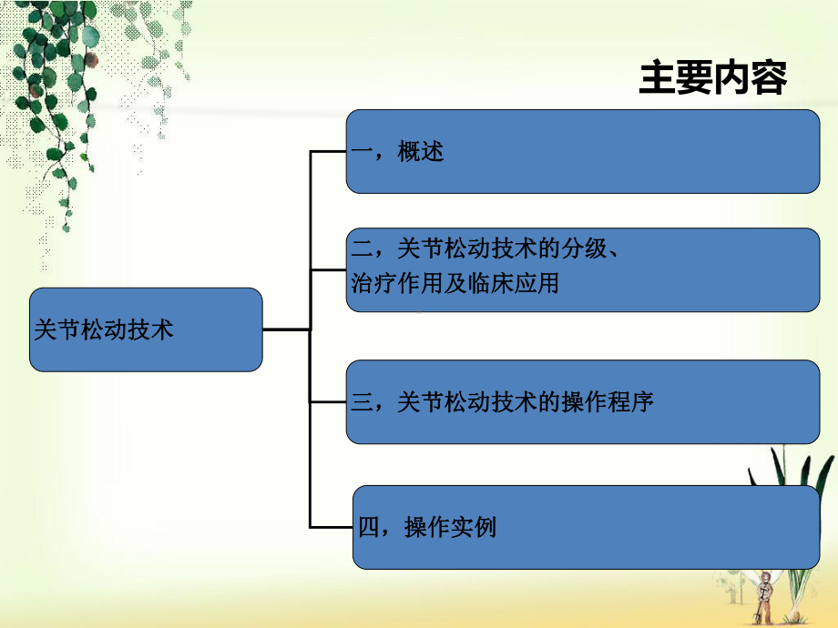 关节松动技术96618课件.ppt_第3页