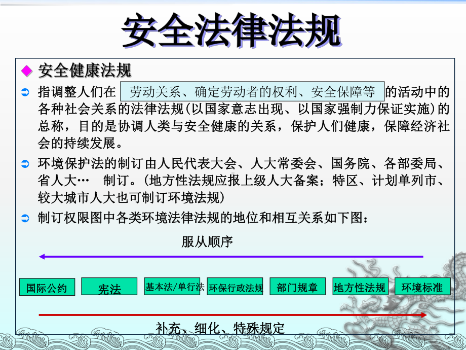 《法律法规培训》课件.ppt_第2页