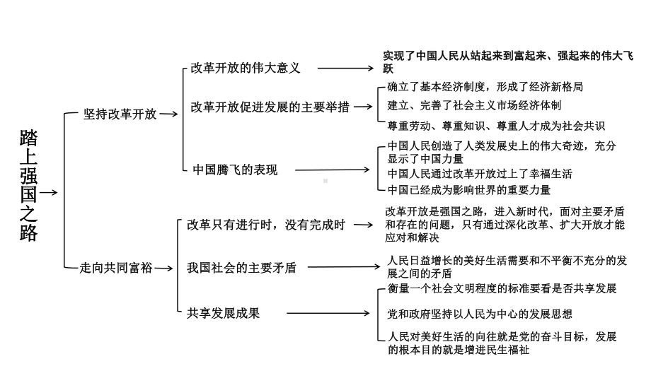 部编版九年级道德与法治上册期末复习课件.pptx_第2页