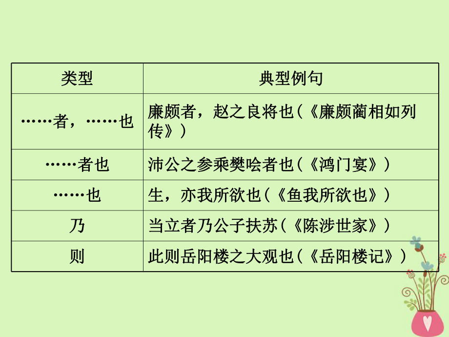 全国通用版版高考语文一轮复习专题七文言文阅读75扫除障碍三理解与现代汉语不同的句式和用法课件.ppt_第3页