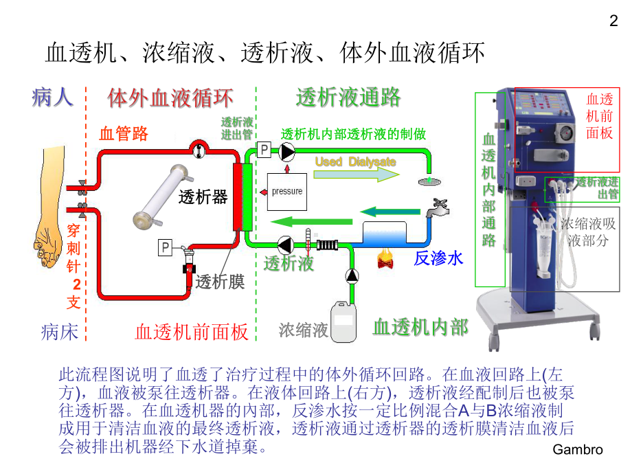 血透机维护与消毒课件.ppt_第2页