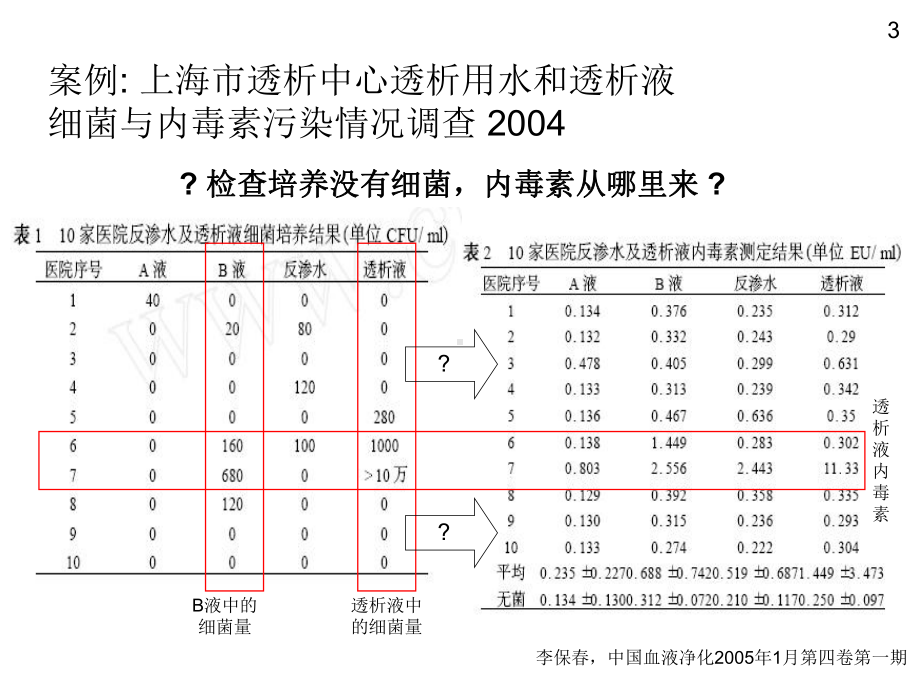 血透机维护与消毒课件.ppt_第3页