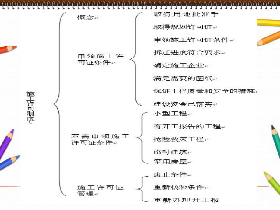 建筑法规及案例分析第三讲-建筑工程许可制度课件.ppt_第2页