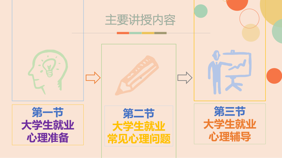 第九章-就业心理指导课件.pptx_第3页