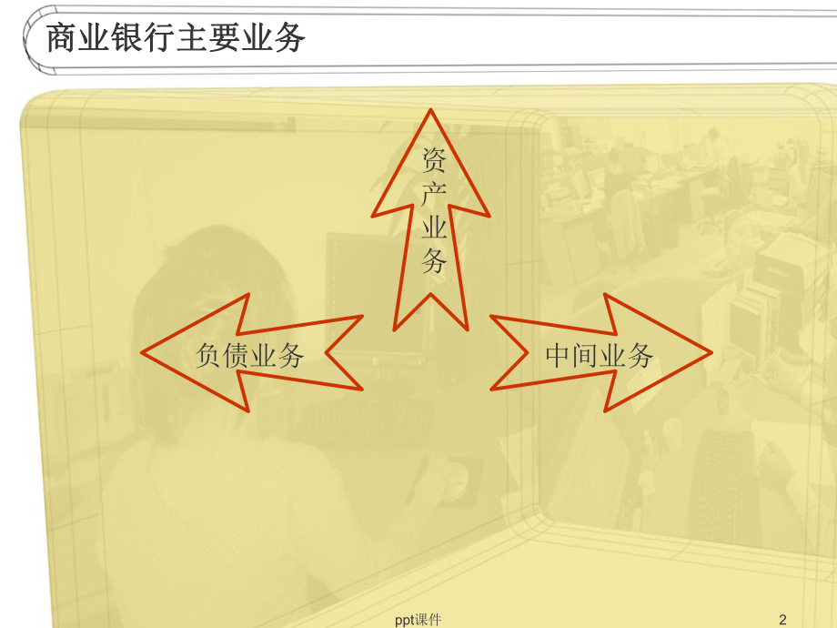 商业银行主要业务-课件.ppt_第2页