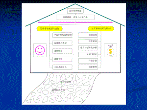 运营战略、竞争力与生产率课件.ppt