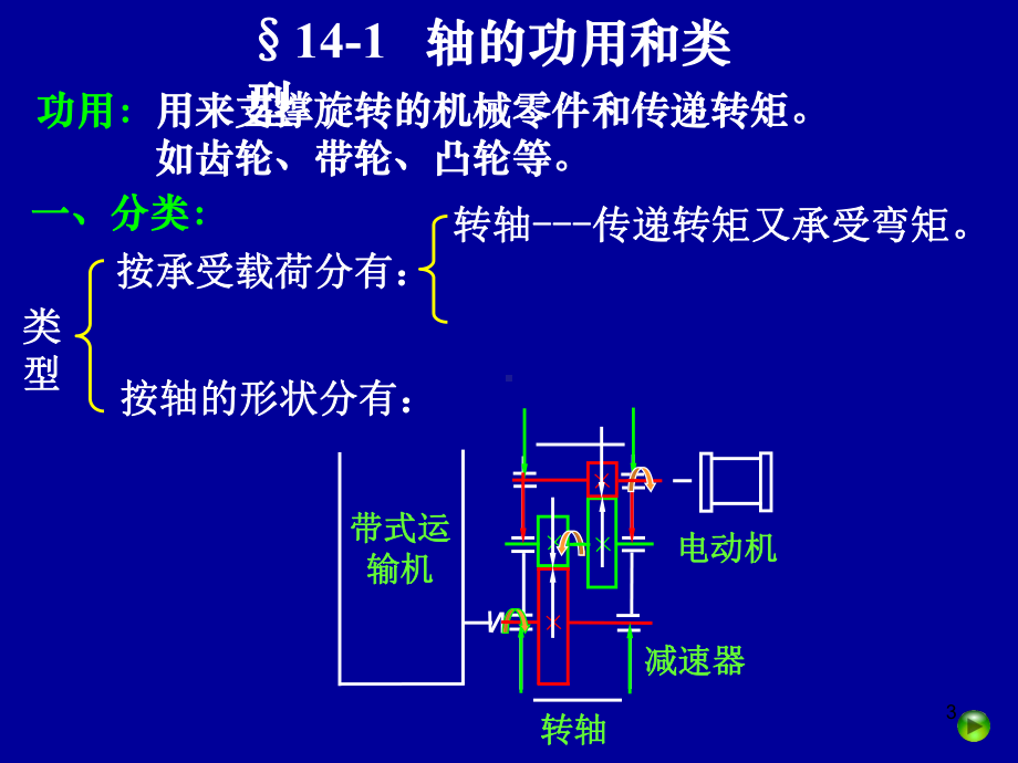 机械设计基础14轴的设计课件.ppt_第3页