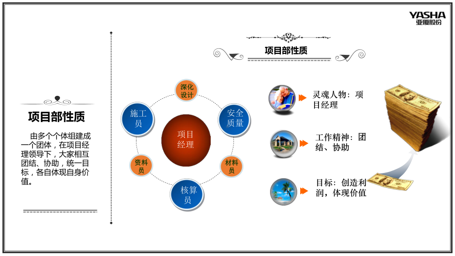 施工核算全过程管理规定-丁国军课件.ppt_第2页