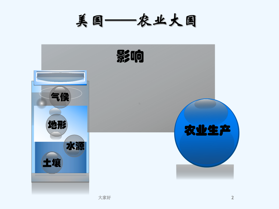 美国农业地区专业化-课件.ppt_第2页