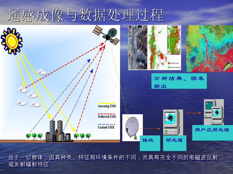 遥感数据采集与存储课件.pptx_第1页