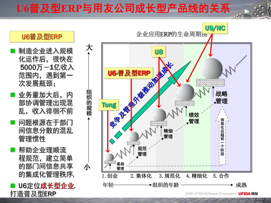 销售员产品培训课件.ppt_第3页