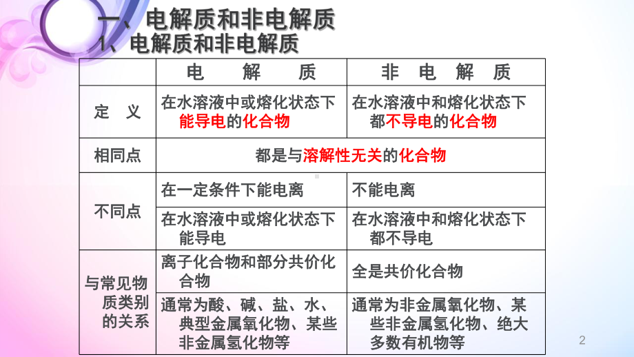 高三一轮复习-弱电解质的电离平衡课件.pptx_第2页