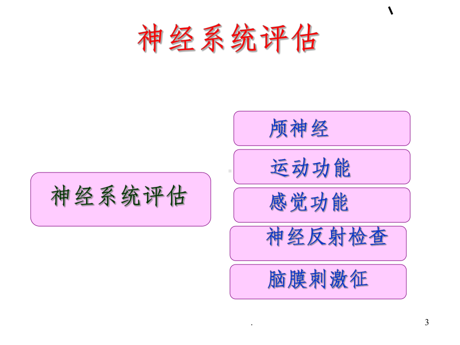 神经系统评估2课件.ppt_第3页