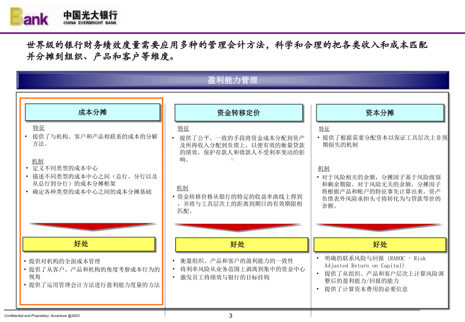 光大银行成本分摊流程及规则-课件.ppt_第3页