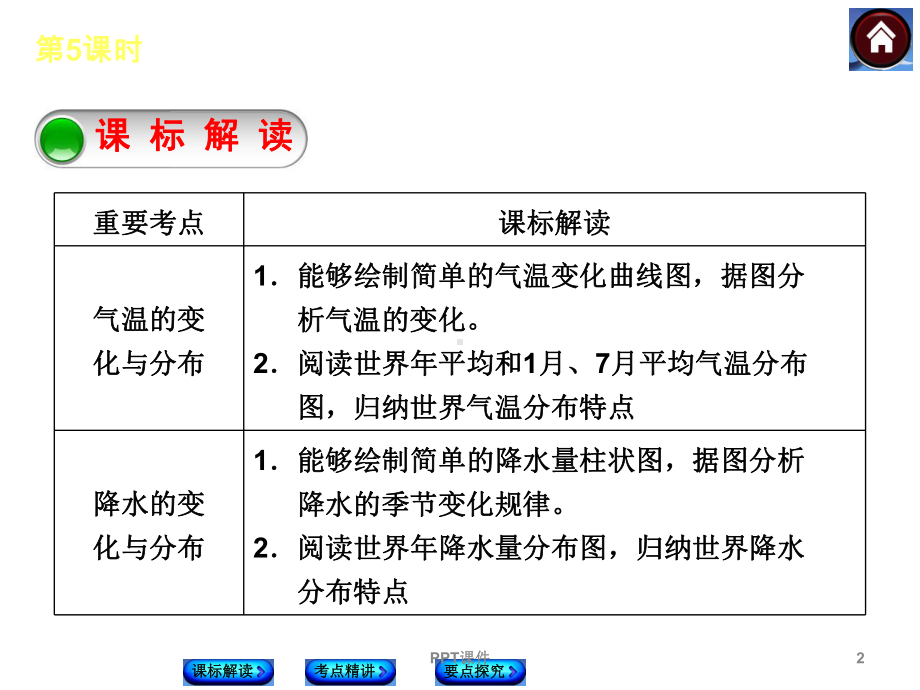 初中地理中考复习气温与降水-课件.ppt_第2页