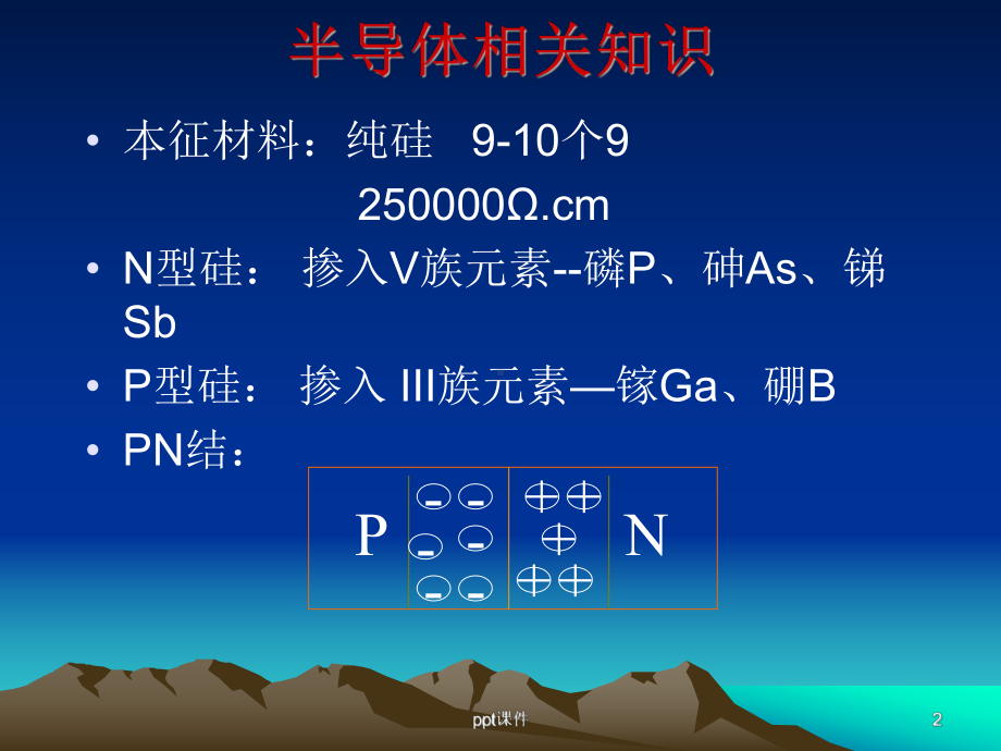 半导体制造工艺流程-课件.ppt_第2页