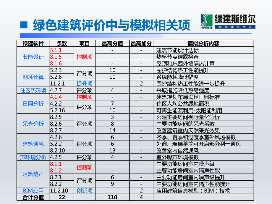 绿建模拟技术与设计策略课件.ppt_第1页