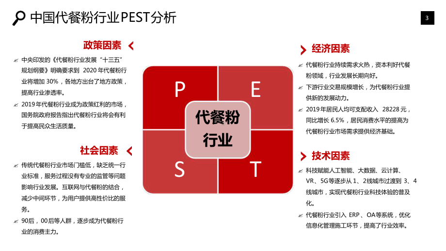 代餐粉行业市场调研分析报告最新课件.ppt_第3页