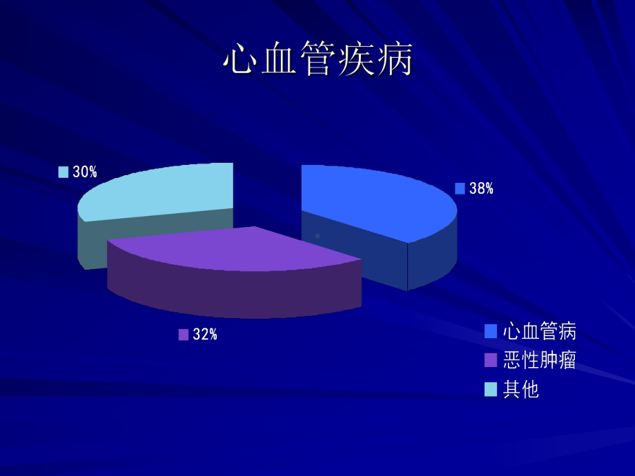 13心力衰竭总结课件.pptx_第3页