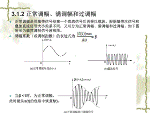 通信原理-模拟幅度调制课件.pptx