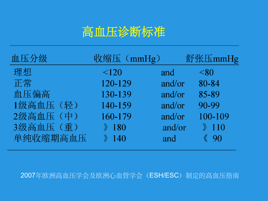 《高血压肾损害》课件.ppt_第3页