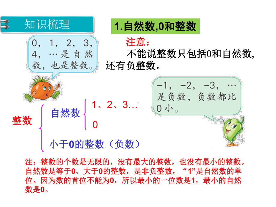 苏教版小学数学六年级下册-教学课件-第七单元-总复习.ppt_第2页