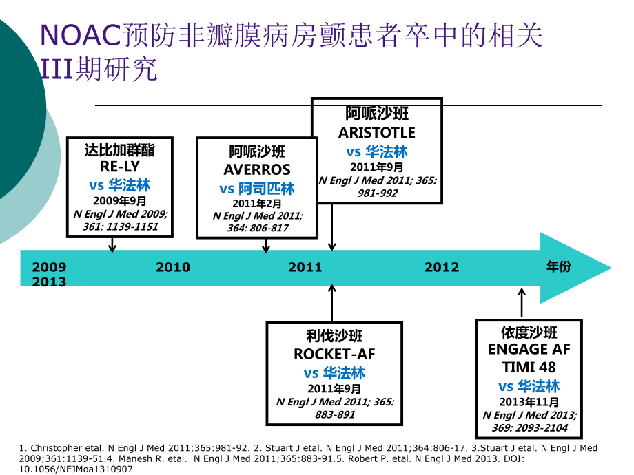 从临床研究到真实世界解读NOAC的安全性课件.ppt_第3页