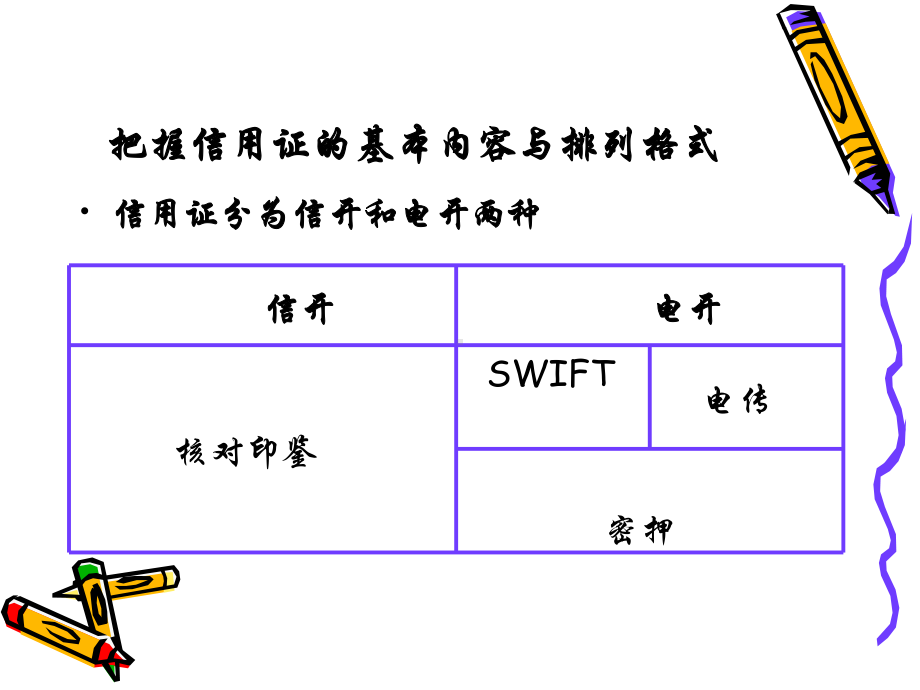 信用证审核课件.ppt_第2页