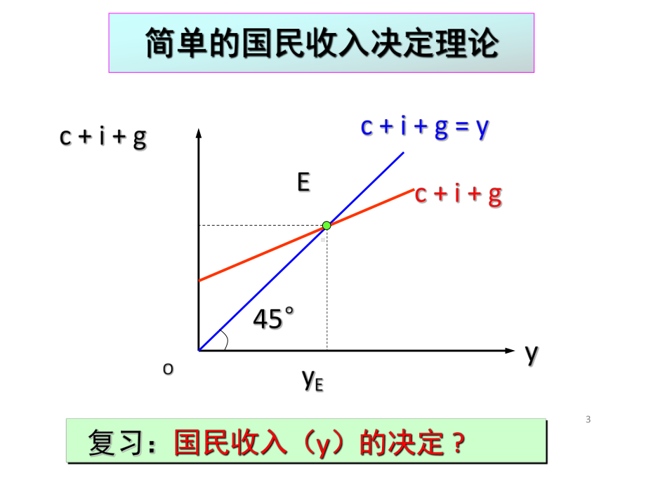 第四章-AD-AS模型课件.pptx_第3页