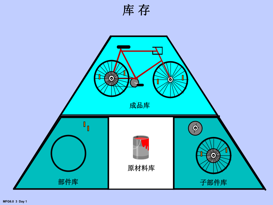 制造业的目标课件.ppt_第3页