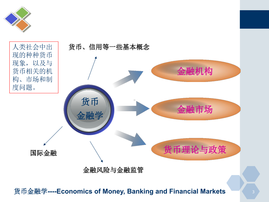 《货币金融学》课件.ppt_第3页