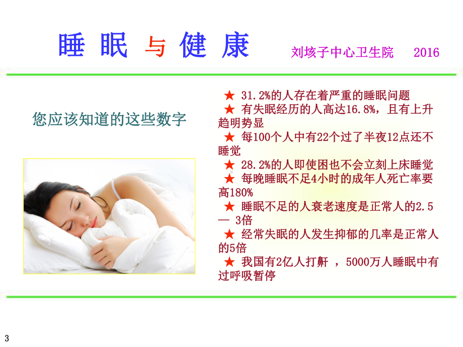 睡眠与健康知识讲座课件.ppt_第3页